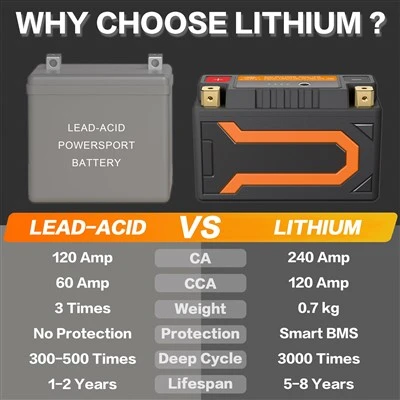4Ah Lithium Motorcycle Battery 4Ah Lithium Motorcycle Battery