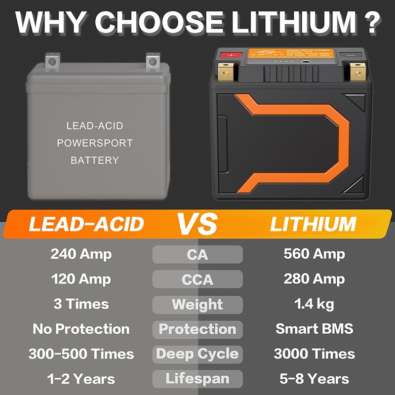 Why choose lithium batteries